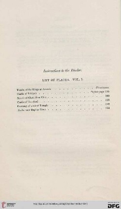 Instructions to the Binder. List of Plates. Vol. I.
