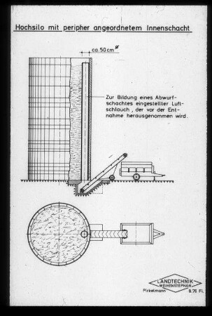 Hochsilo mit peripher angeordnetem Innenschacht