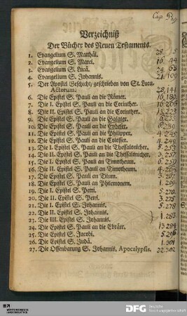Verzeichniß Der Bücher des Neuen Testaments.