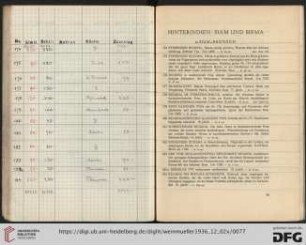 Hinterindien: Siam – Birma (Nr. 174-214)