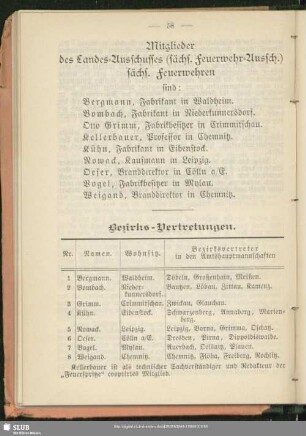 Mitglieder des Landes-Ausschusses (sächs. Feuerwehr-Aussch.) sächs. Feuerwehren