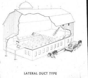 Lateral duct type