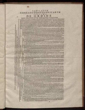 Tabularum Geneanthropologicarum Septima De Ordine Quo Instituitur Formatio Partium