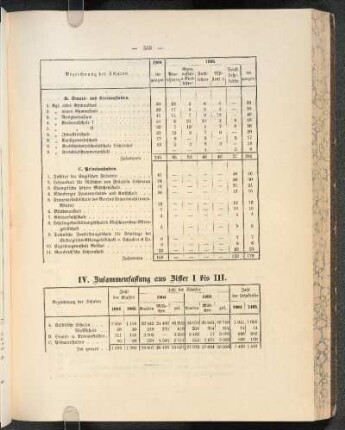 IV. Zusammenfassung aus Ziffer I bis III.