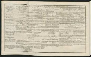 Table Généalogique de la Maison de Brandebourg.