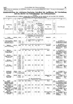 Nr. 3A