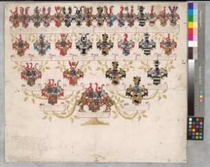 Proband: Fuchs von Bimbach und Dornheim, Anna Maria Charlotta Amalia Dorothea; Vater: Fuchs von Bimbach und Dornheim, Johann Philipp Dietrich Ernst; Mutter: Würtzburg, Maria Theresia von: [Metelen, Stift]