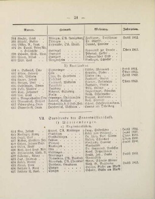 24-26, VII. Studirende der Staatswissenschaft