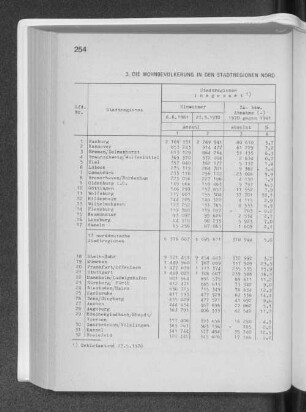 3. Die Wohnbevölkerung in den Stadtregionen Norddeutschlands und im übrigen Bundesgebiet 1961 und 1970