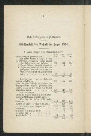 Arbeit-Nachweisungs-Anstalt. Wirksamkeit der Anstalt im Jahre 1870.