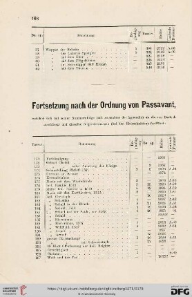 Fortsetzung nach der Ordnung von Passavant
