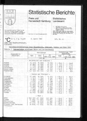 Ernteberichterstattung über Feldfrüchte, Grünland, Gemüse und Obst 1981 : Lfd. Nr. 4