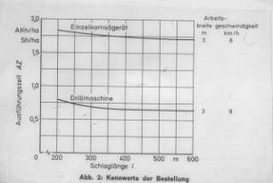Kennwerte der Bestellung