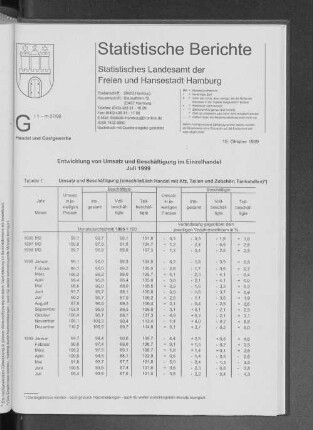 Entwicklung von Umsatz und Beschäftigung im Einzelhandel Juli 1999