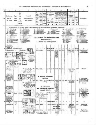 LXI.1911: Fortsetzung aus Jahrgang 1910, 1908/1909, 1903/1905, 1905/1908