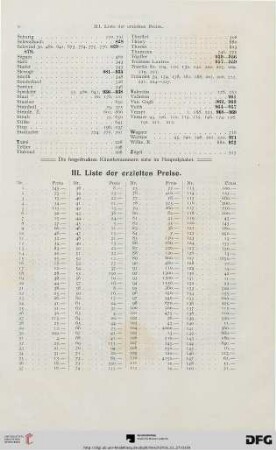 III. Liste der erzielten Preise