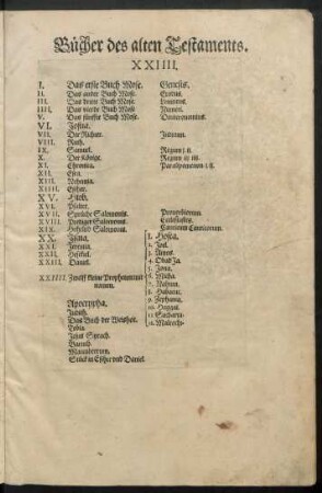 Bücher des alten Testaments.