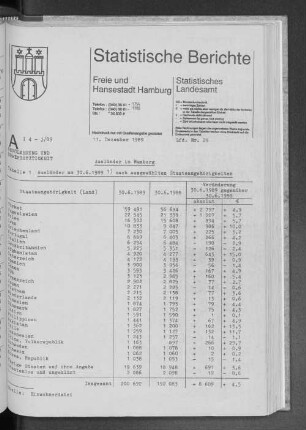 Ausländer in Hamburg : Lfd. Nr. 29