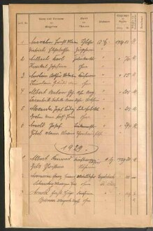 Standesamtsbuch der Stadt Aschaffenburg: Register Eheschließungen 1927 - 1929