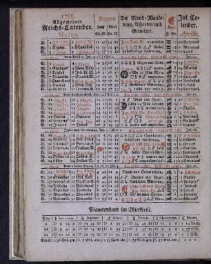 1788. Allgemeiner Reichs-Calender. Majus.