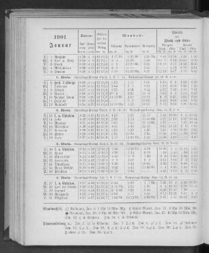 1901. Januar.
