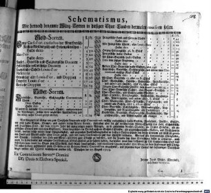 Schematismus, Wie hernach benannte Münz-Sorten in hiesigen Chur-Landen dermalen coursiren sollen : München den 27. August 1759.