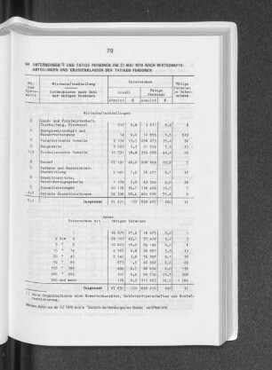 Unternehmen und tätige Personen am 27. Mai 1970 nach Wirtschaftsabteilungen und Grössenklassen der tätigen Personen