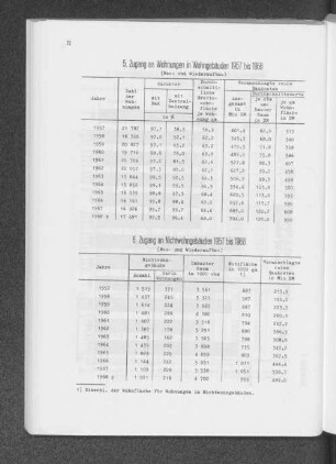 5. Zugang an Wohnungen in Wohngebäuden 1957 bis 1968 (Neu- und Wiederaufbau)