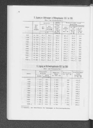 5. Zugang an Wohnungen in Wohngebäuden 1957 bis 1968 (Neu- und Wiederaufbau)