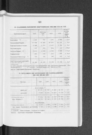 Erteilungen und Entziehungen von Fahrerlaubnissen 1958 und 1976 bis 1978