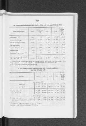 Erteilungen und Entziehungen von Fahrerlaubnissen 1958 und 1976 bis 1978