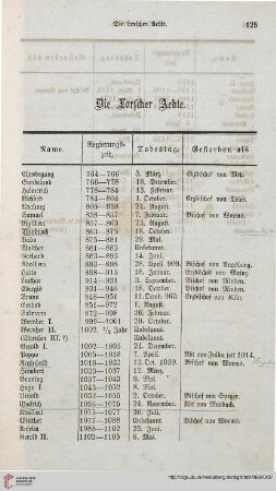 Die Lorscher Aebte