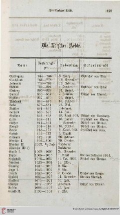 Die Lorscher Aebte
