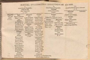 De Carolo Bellicoso Vltimo Bvrgvndiae Dvce