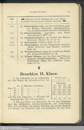 Droschken II. Klasse