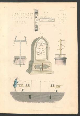 Tafel XXVII. [XXVIII]