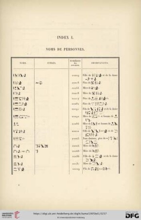 Index I. Noms de personnes