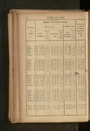 Februar 1892.