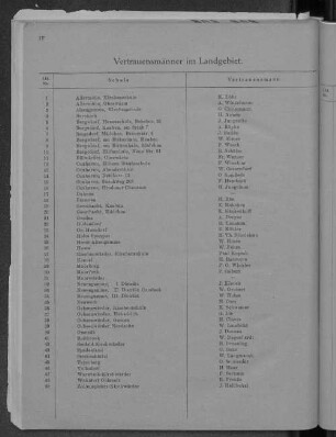 Vertrauensmänner im Landgebiet
