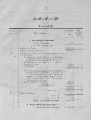 Kassenberichte