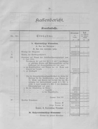 Kassenberichte
