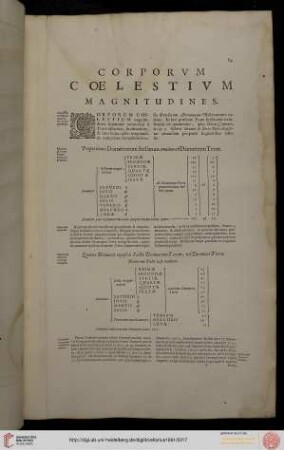 Corporum Coelestium Magnitudines