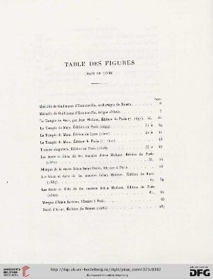 Table des figures dans le texte
