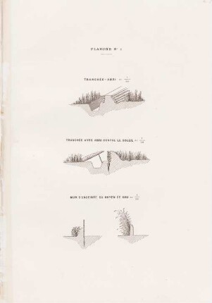 Planche No. 1. Tranchée-abri au 1/100 ...