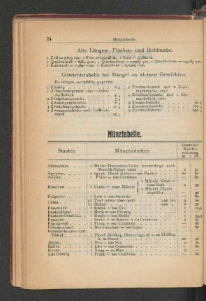Münztabelle.