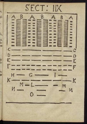 Sect: IIX. 1. - 22.