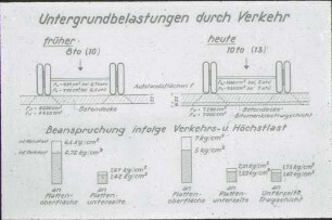 Technische Erläuterungen, Untergrundbelastungen durch Verkehr