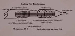 Transformator, Schema