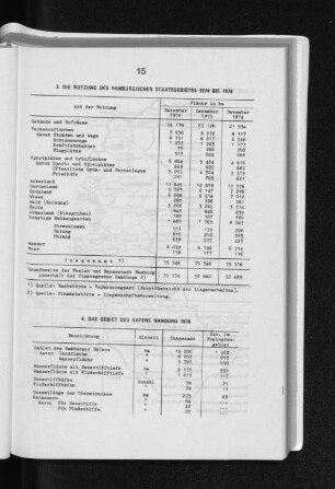 3. Die Nutzung des Hamburgischen Staatsgebietes 1974 bis 1976
