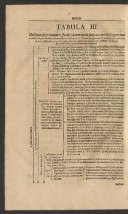 Tabula III. Hactenus de primaparte Iudicii, nimirum de iudicantium ...